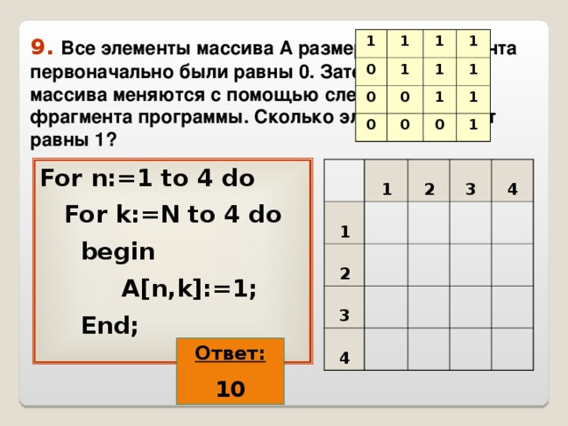 9.  Все элементы массива А размером 4х4 элемента первоначально были равны 0. Затем элементы массива меняются с помощью следующего фрагмента программы. Сколько элементов будут равны 1? 1 1 0 1 0 1 1 0 0 1 0 1 1 0 1 1 For n:=1 to 4 do  For k:=N to 4 do  begin  А [n,k]:= 1;  End;  1 1 2 2 3 3 4 4 Ответ: 10 