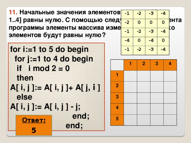 11. Начальные значения элементов массива A[1..5, 1..4] равны нулю. С помощью следующего фрагмента программы элементы массива изменяются. Сколько элементов будут равны нулю? -1 -2 -2 -3 -1 0 -4 -4 0 -2 0 -1 0 -3 -2 -4 -4 -3 0 -4 for i:=1 to 5 do begin   for j:=1 to 4 do begin   if i mod 2 = 0  then A[ i, j ]:= A[ i, j ]+ A[ j, i ]  else A[ i, j ]:= A[ i, j ]  - j;  end;  end; 1 1 2 2 3 3 4 4 5  Ответ: 5 