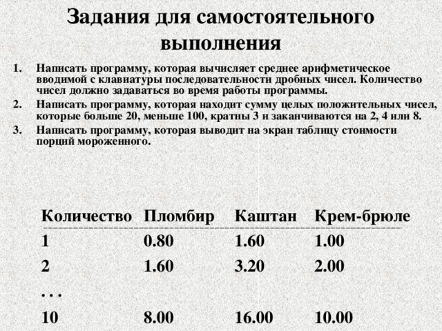 Задания для самостоятельного выполнения Написать программу, которая вычисляет среднее арифметическое вводимой с клавиатуры последовательности дробных чисел. Количество чисел должно задаваться во время работы программы. Написать программу, которая находит сумму целых положительных чисел, которые больше 20, меньше 100, кратны 3 и заканчиваются на 2, 4 или 8. Написать программу, которая выводит на экран таблицу стоимости порций мороженного. Количество 1 Пломбир 2 Каштан 0.80 Крем-брюле . . . 10 1.60 1.60 3.20  8.00 1.00 2.00  16.00  10.00 