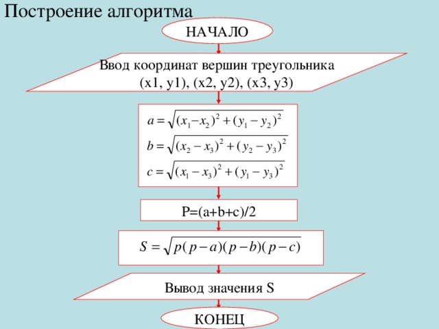 Построение алгоритма НАЧАЛО Ввод координат вершин треугольника (x1, y1), (x2, y2), (x3, y3) P=(a+b+c)/2 Вывод значения S КОНЕЦ 