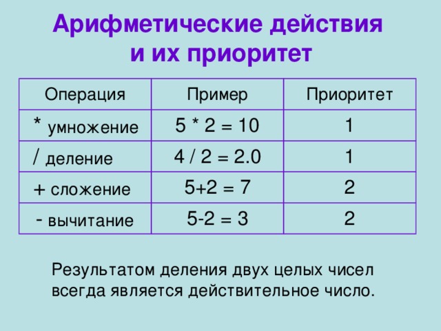 Арифметические действия 6 класс