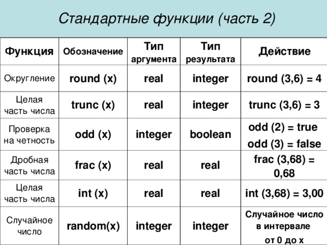 Основные функции CLIPS - презентация онлайн
