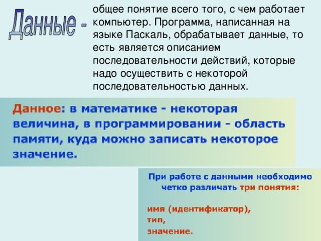 общее понятие всего того, с чем работает компьютер. Программа, написанная на языке Паскаль, обрабатывает данные, то есть является описанием последовательности действий, которые надо осуществить с некоторой последовательностью данных. 
