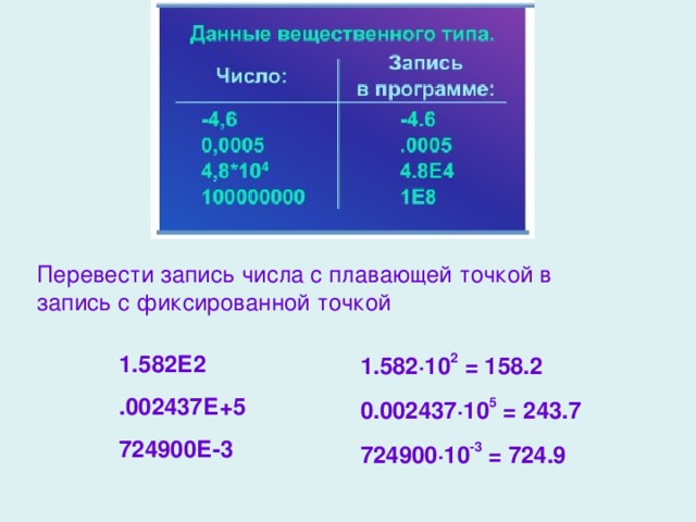 Перевести запись числа с плавающей точкой в запись с фиксированной точкой 1.582·10 2 = 158.2 0.002437·10 5 = 243.7 724900·10 -3 = 724.9 1.582Е2 .002437Е+5 724900Е-3 
