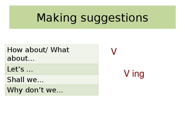 Making suggestions V How about/ What about… Let’s … Shall we… Why don’t we… V ing 