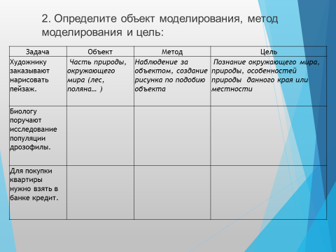 Цель моделирования моделируемые характеристики