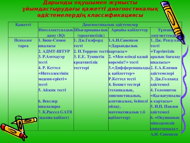 Методика последовательные картинки аналог тестам бине симона и векслера