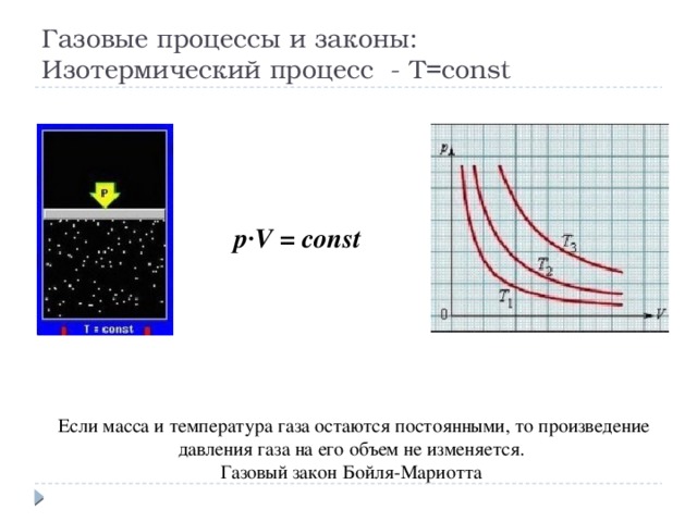 Как изменяется газ