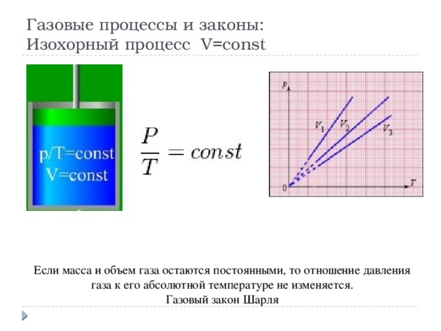 Изохорный процесс рисунок