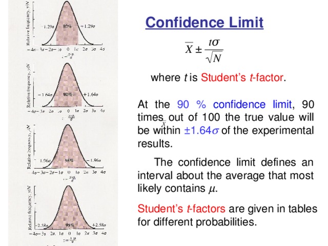 Confidence Limit  where t is Student’s t -factor . At the 90 %  confidence limit , 90 times out of 100 the true value will be within ±1.64  of the experimental results.  The confidence limit defines an interval about the average that most likely contains  . Student’s t -factors are given in tables for different probabilities. 