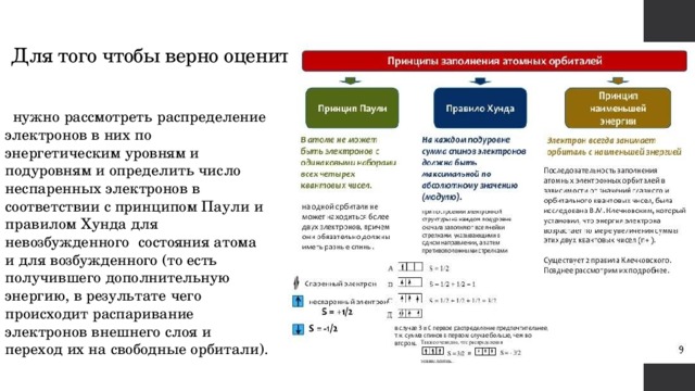 Оценены верно. Атомные орбитали. Принцип Паули..