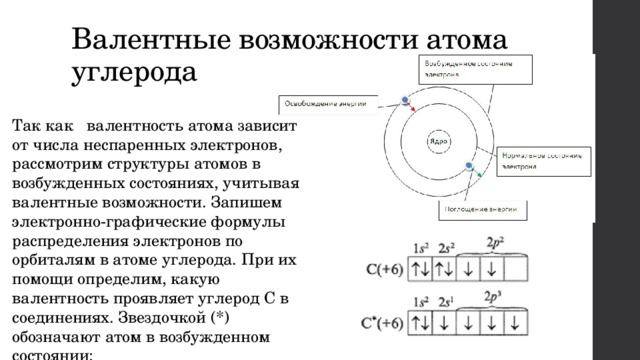 Схема распределения электронов углерода