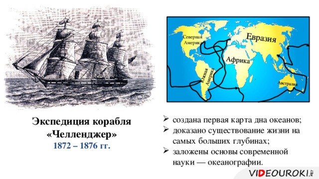 Евразия Южная Африка  Америка Австралия Северная  Америка создана первая карта дна океанов; доказано существование жизни на самых больших глубинах; заложены основы современной науки — океанографии. Экспедиция корабля «Челленджер» 1872 – 1876 гг. 39 