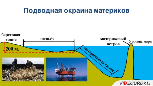 материковый склон Подводная окраина материков береговая линия шельф материковый остров Уровень моря 200 м. 39 