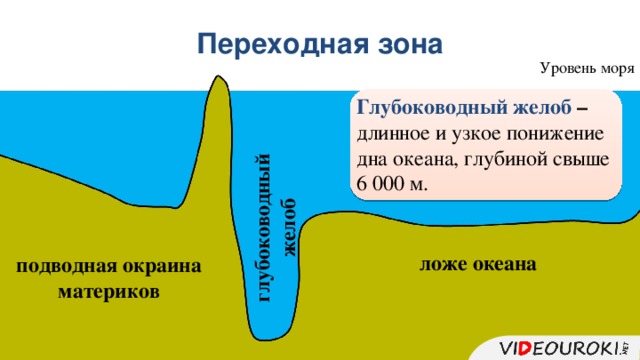 Карта глубоководных желобов мирового океана