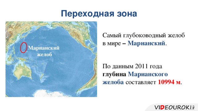 Переходная зона Самый глубоководный желоб в мире –  Марианский . Марианский желоб По данным 2011 года глубина  Марианского желоба составляет 10994 м . 
