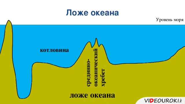 Какой цифрой на рисунке обозначен глубоководный желоб