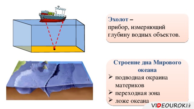 Эхолот –  прибор, измеряющий глубину водных объектов. Строение дна Мирового океана подводная окраина материков переходная зона ложе океана 54 