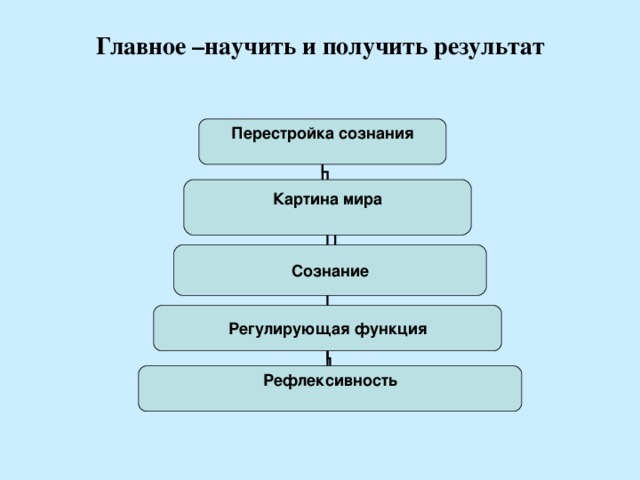 Язык сознание и картина мира вшэ