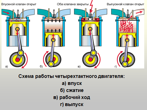 Обратный ход двигателя