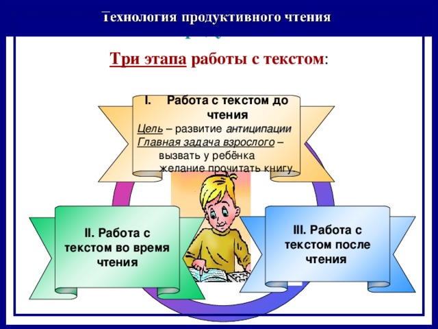 Продуктивное чтение. Технология продуктивного чтения. Приемы технологии продуктивного чтения. Этапы технологии продуктивного чтения. Три этапа технологии продуктивного чтения.