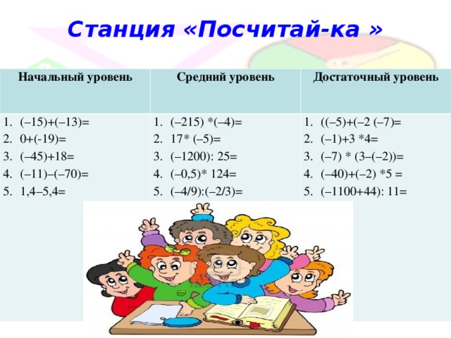 Станция «Посчитай-ка »   Начальный уровень Средний уровень (–15)+(–13)= 0+(-19)= (–45)+18= (–11)–(–70)= 1,4–5,4= Достаточный уровень