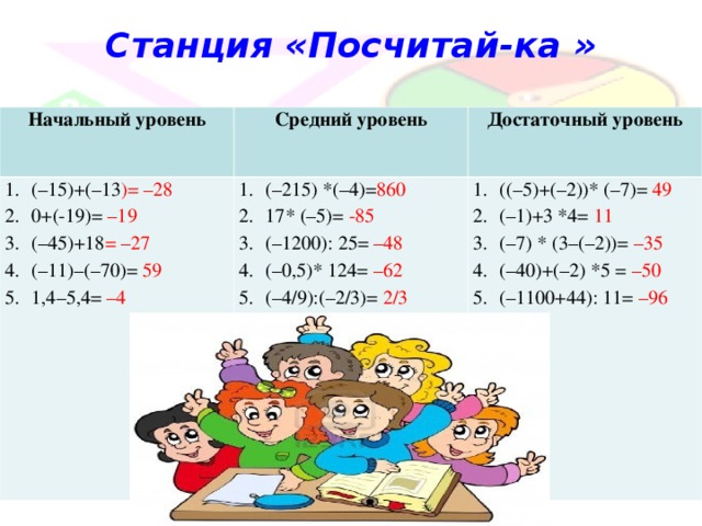 Станция «Посчитай-ка »   Начальный уровень Средний уровень (–15)+(–13 )= –28 0+(-19)= –19 (–45)+18 = –27 (–11)–(–70)= 59 1,4–5,4= –4 Достаточный уровень