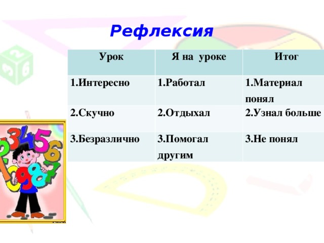 Рефлексия Урок Я на уроке 1.Интересно Итог 1.Работал 2.Скучно 1.Материал понял 2.Отдыхал 3.Безразлично 2.Узнал больше 3.Помогал другим 3.Не понял