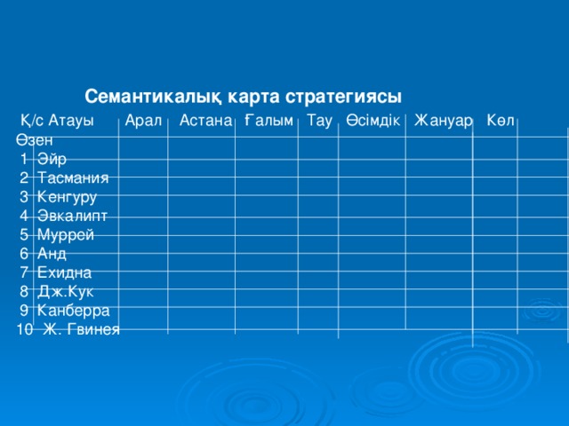 2 сынып қазақ тілі семантикалық карта