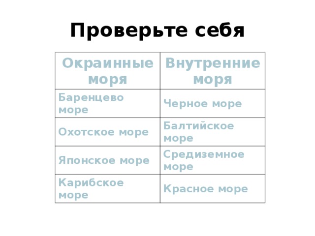 Проверьте себя Окраинные моря Внутренние моря Баренцево море Черное море Охотское море Балтийское море Японское море Средиземное море Карибское море Красное море 