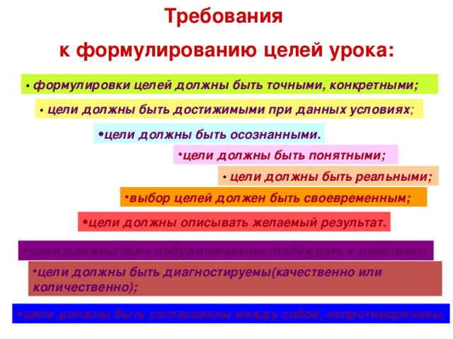 Требования к формулировке цели презентации возможно несколько вариантов ответа