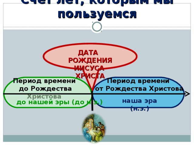 линия времени по истории 5 класс рисунок. Смотреть фото линия времени по истории 5 класс рисунок. Смотреть картинку линия времени по истории 5 класс рисунок. Картинка про линия времени по истории 5 класс рисунок. Фото линия времени по истории 5 класс рисунок