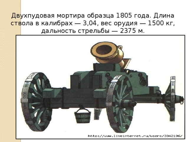 280 мм мортира шнедера образца 1914 15 годов