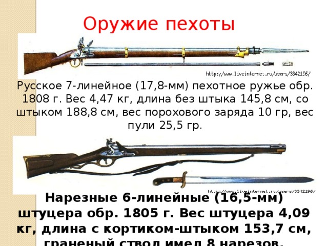 Оружие 1812 года картинки