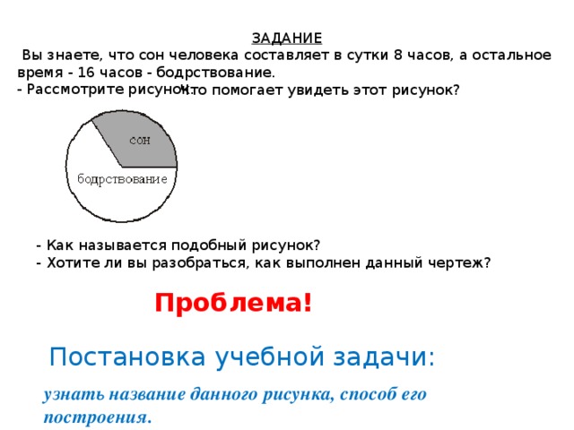 ЗАДАНИЕ  Вы знаете, что сон человека составляет в сутки 8 часов, а остальное время - 16 часов - бодрствование. - Рассмотрите рисунок. Что помогает увидеть этот рисунок? - Как называется подобный рисунок? - Хотите ли вы разобраться, как выполнен данный чертеж? Проблема! Постановка учебной задачи: узнать название данного рисунка, способ его построения. 