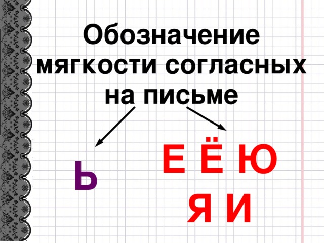 Обозначение мягкости согласных с помощью мягкого знака 5 класс презентация