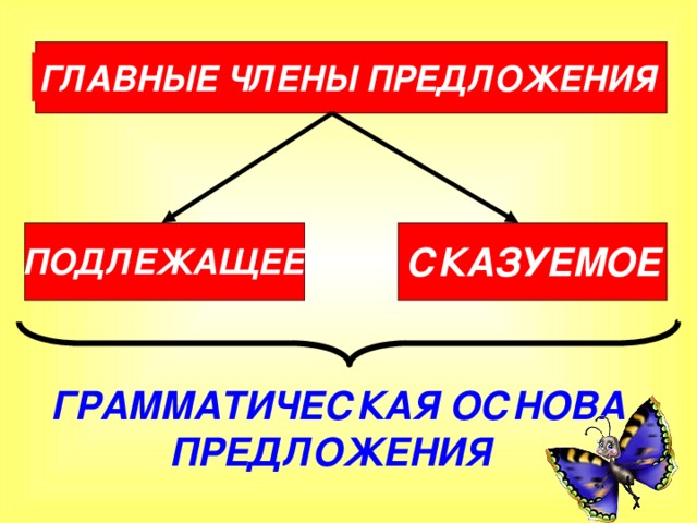 Укажите способ выражения подлежащего в предложении три чужие кровати