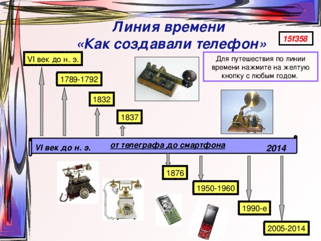 Линия времени  «Как создавали телефон» 15f358 Для путешествия по линии времени нажмите на желтую кнопку с любым годом. 1832 1837 от телеграфа до смартфона VI век до н. э. 2014 1876 1950-1960 1990-е 2005-2014 