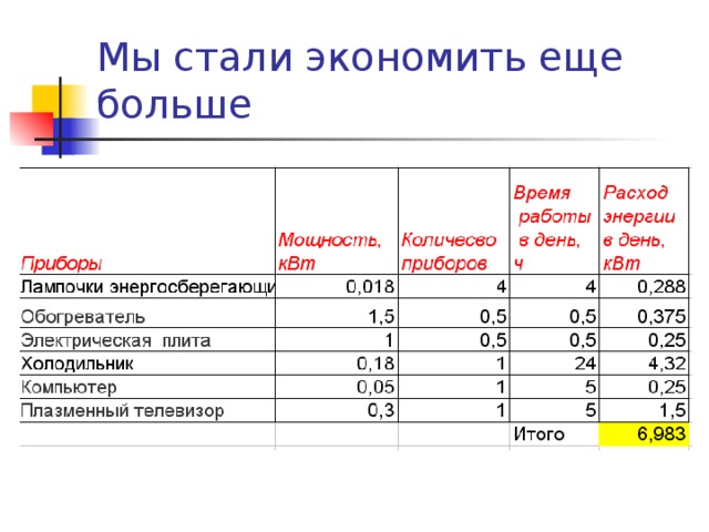 Мы стали экономить еще больше 