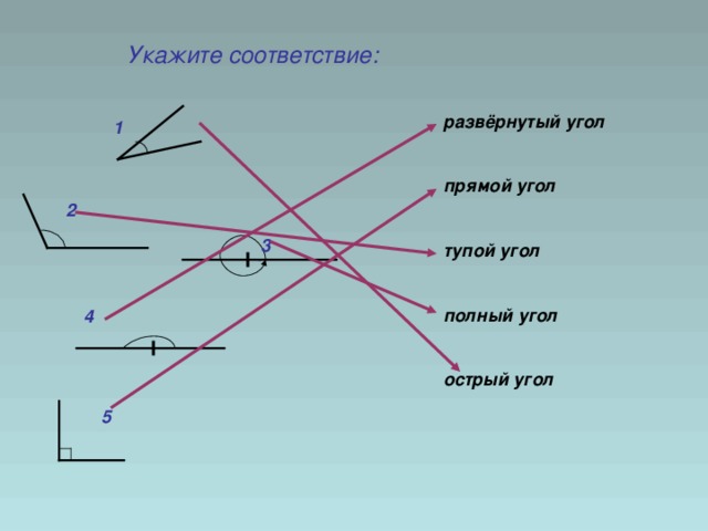  Укажите соответствие: развёрнутый угол  прямой угол  тупой угол  полный угол  острый угол    1 2 3 4 5 