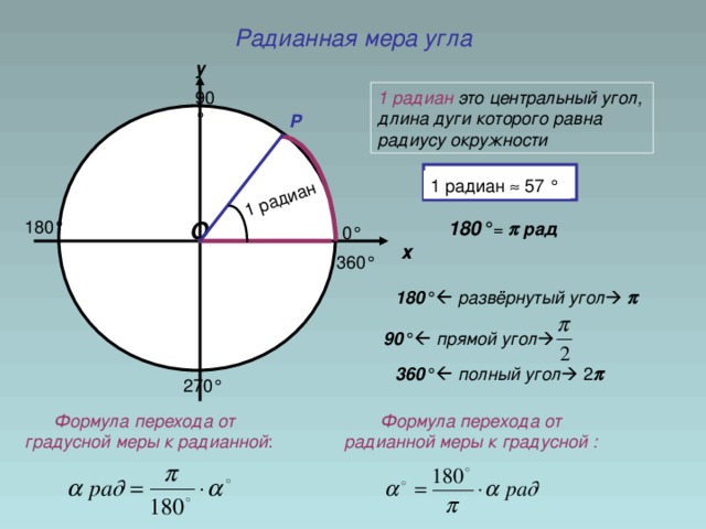 Сколько составляет радиус. 1.Радиан. Радианная мера. 1 Радиан в градусах формула. Радианная мера угла окружность. Радианная мера угла круг.