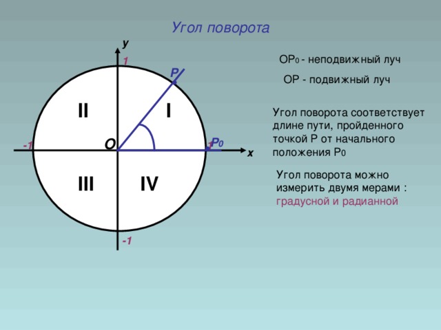 Угол поворота у ОР 0 - неподвижный луч 1 Р ОР - подвижный луч I II Угол поворота соответствует длине пути, пройденного точкой  Р от начального положения Р 0 Р 0 О 1 -1 х Угол поворота можно измерить двумя мерами : градусной и радианной IV III -1 