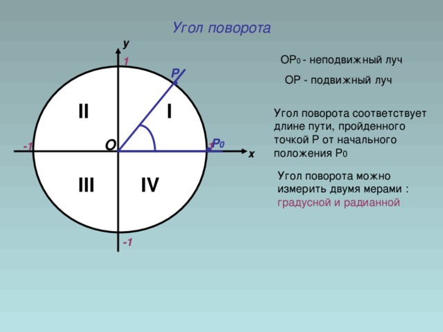 Радианная мера угла 10 класс презентация мерзляк