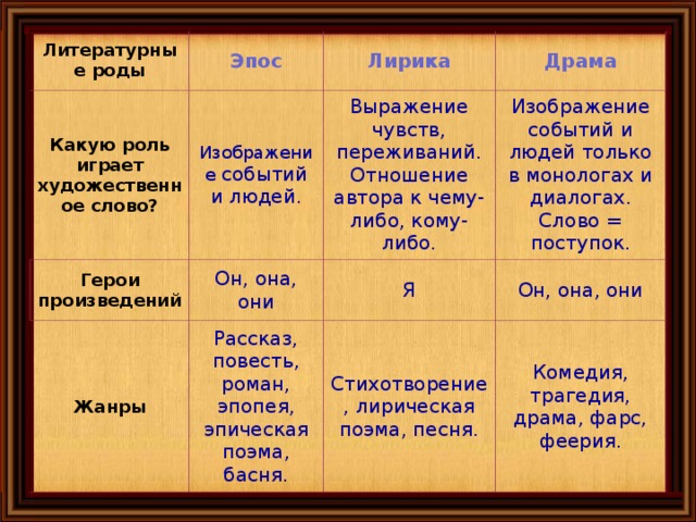 Изображение чувств внутреннего мира эмоционального события род литературы