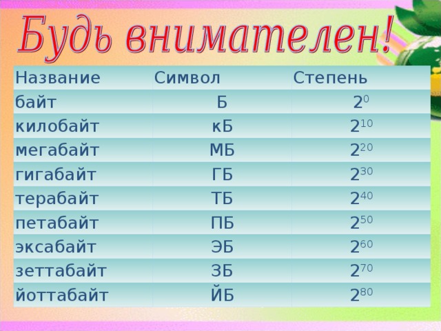 2 в 13 степени