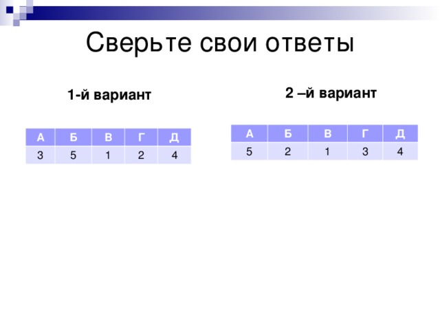 Сверьте свои ответы  2 –й вариант  1-й вариант А Б 5 2 В Г 1 3 Д 4 А Б 3 5 В Г 1 2 Д 4 