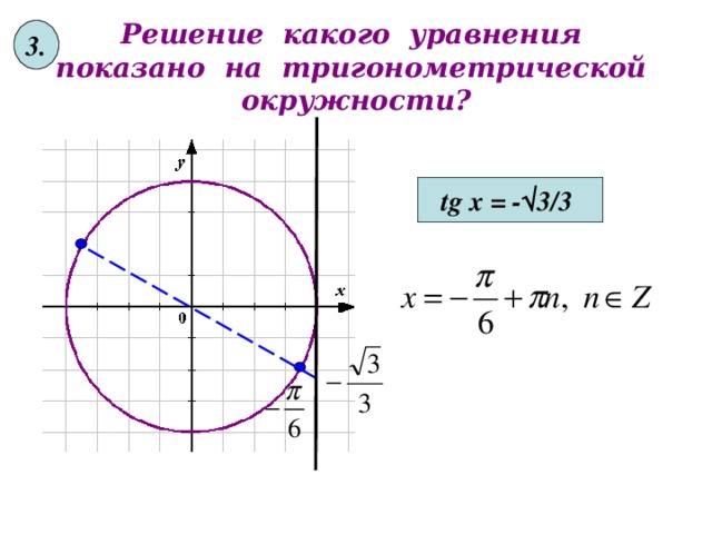 3 . Решение какого уравнения показано на тригонометрической окружности? tg x = - √ 3 / 3 