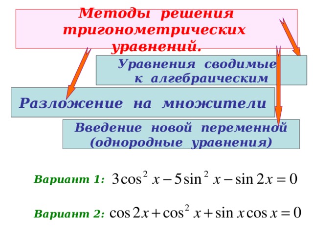 Методы решения  тригонометрических уравнений. Уравнения сводимые к алгебраическим Разложение на множители Введение новой переменной (однородные уравнения) Вариант 1: Вариант 2: 