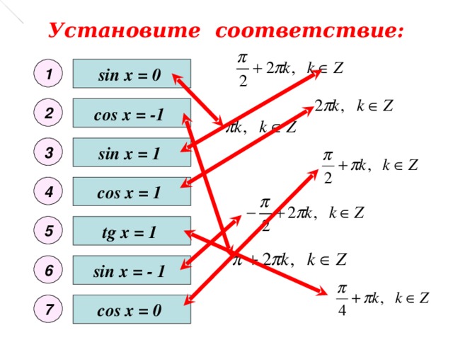 Установите соответствие: 1 sin x = 0 cos x = -1 2 sin x = 1 3 4 cos x = 1 5 tg x = 1 6 sin x = - 1 7 cos x = 0 