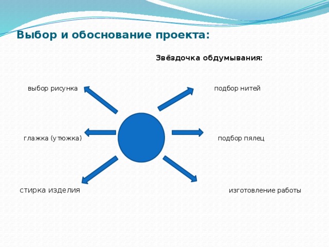 Выбор и обоснование проекта:       Звёздочка обдумывания:        выбор рисунка  подбор нитей            глажка (утюжка) подбор пялец           стирка изделия  изготовление работы       